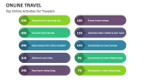 Top Online Activities for Travelers | Online Travel - Slide 7