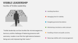 Hurdles of Visible Leadership - Slide 11