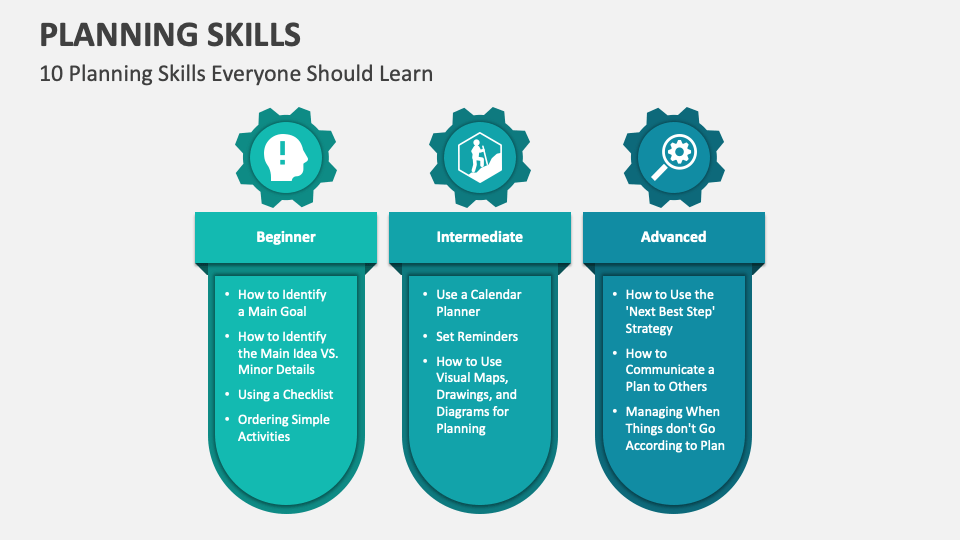 Planning Skills PowerPoint and Google Slides Template PPT Slides