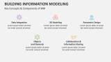 Key Concepts & Components of Building Information Modeling - Slide 3