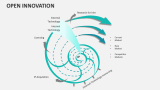 Open Innovation - Slide 6