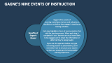 Gagne's Nine Events of Instruction - Slide 6