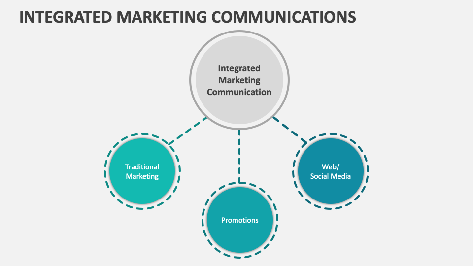 Integrated Marketing Communications Template for PowerPoint and Google ...