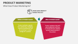 What Does Product Marketing Do? - Slide 6