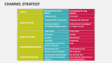 Channel Strategy - Slide 9