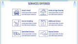 Car Wash Business Plan - Slide 5