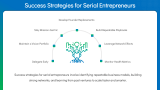 Serial Entrepreneur - Slide 7