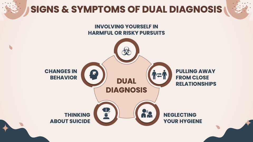 Dual Diagnosis Signs and Symptoms