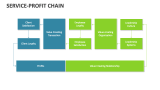 Service-Profit Chain - Slide 7