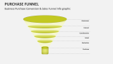 Business Purchase Conversion & Sales Funnel Info graphic - Slide 7