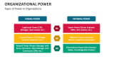Types of Power in Organizations - Slide 3