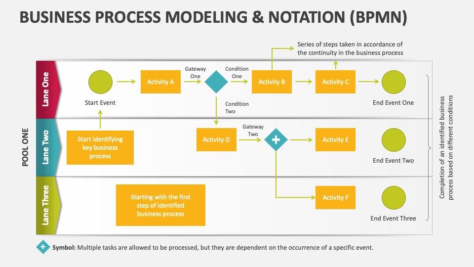 Business Process Modeling Template