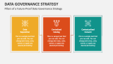 Pillars of a Future-Proof Data Governance Strategy - Slide 3