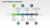6 Step Project Strategy - Slide 1