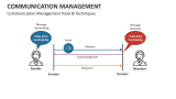 Communication Management Tools & Techniques - Slide 9