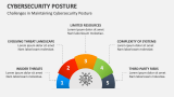 Challenges in Maintaining Cybersecurity Posture - Slide 10