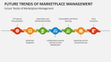 Future Trends of Marketplace Management - Slide 8