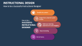 Instructional Design Template for PowerPoint and Google Slides - PPT Slides