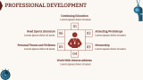 Sports Coaching Business Plan - Slide 10