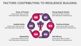 Building Your Resilience - Slide 5