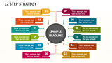 12 Step Strategy - Slide 1