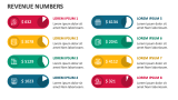 Revenue Numbers - Slide 7
