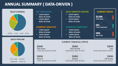 Annual Summary (Data Driven) Template for Google Slides and PowerPoint ...