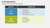 Benefits of AI for Insurers and Customers - Slide 9