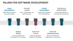 Pillars for Software Development - Slide 1