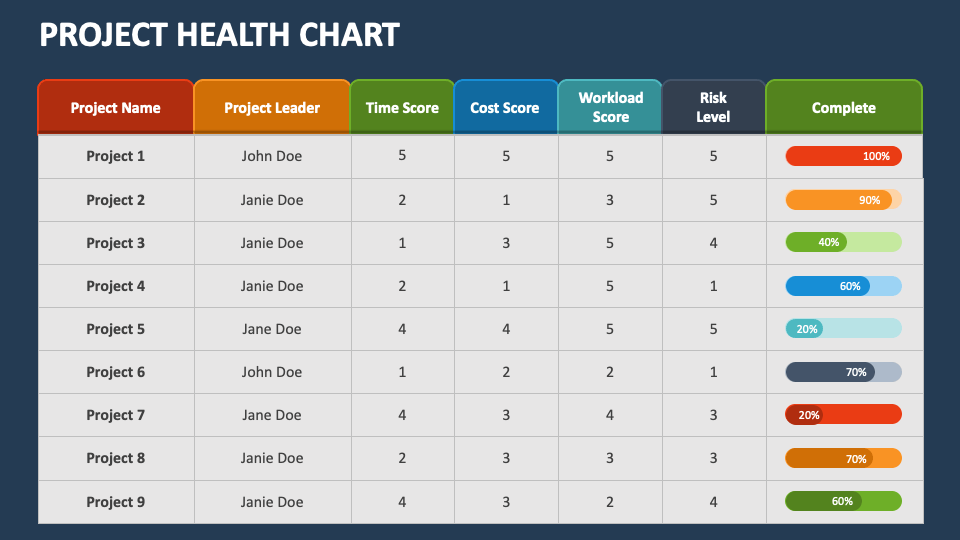 Project Health Chart PowerPoint and Google Slides Template PPT Slides Project Health Chart PowerPoint and Google Slides Template PPT Slides