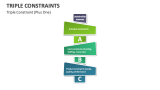 Triple Constraints Template for PowerPoint and Google Slides - PPT Slides