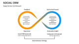 Experience Continuum CRM - Slide 8