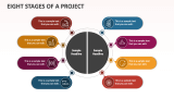 Eight Stages of a Project - Slide 1