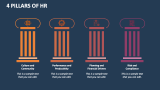 4 Pillars of HR - Slide 2
