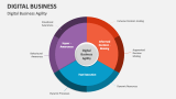 Digital Business Agility - Slide 9