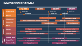 Innovation Roadmap - Slide 5