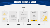 AI Model - Slide 6