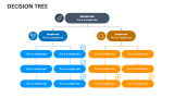 Decision Tree - Slide 6
