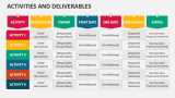 Activities and Deliverables - Slide 1