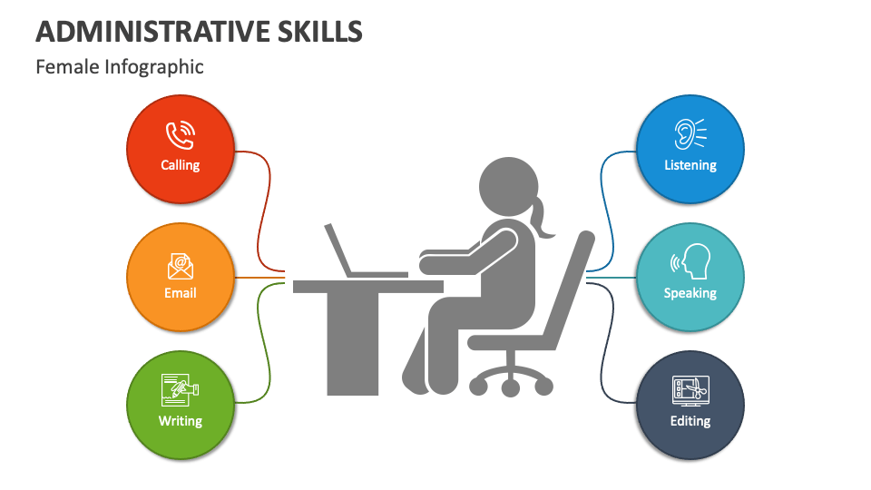 Administrative skills powerpoint and google slides template ppt slides