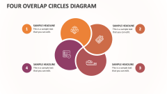 Four Overlap Circles Diagram - Slide 1