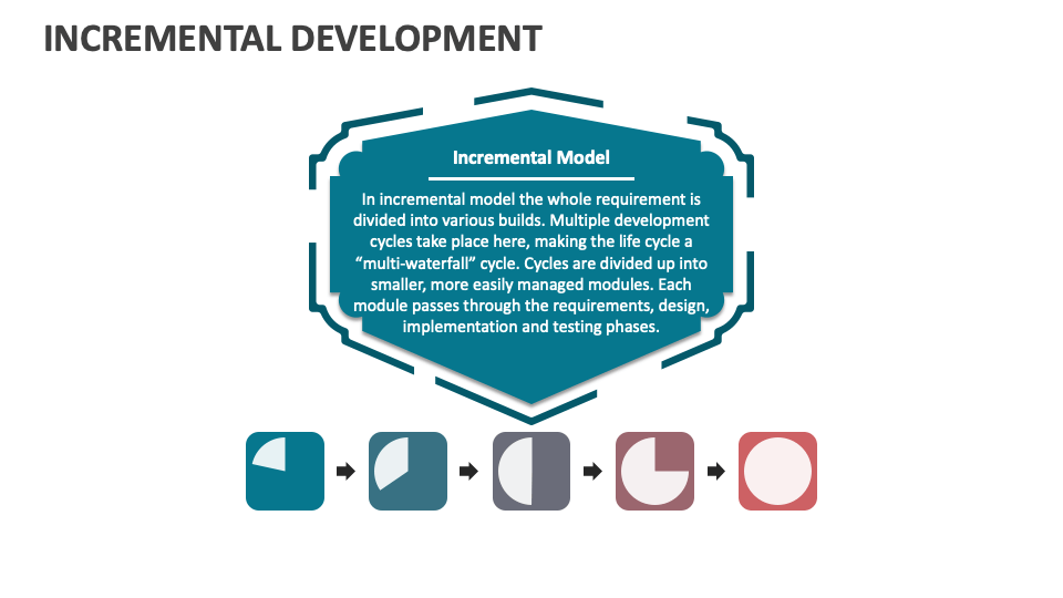 Incremental Development PowerPoint and Google Slides Template - PPT Slides