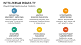 Ways to Diagnose Intellectual Disability - Slide 7