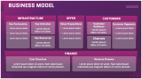 AI Startup Business Plan Presentation - Slide 7