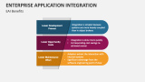Enterprise Application Integration Benefits - Slide 12