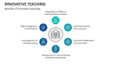 Benefits of Innovative Teaching - Slide 5