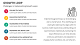 Challenges in Implementing Growth Loops - Slide 10