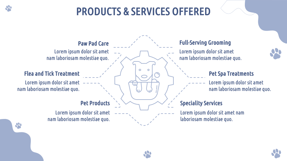 Pet Grooming Business Plan PowerPoint and Google Slides Template PPT