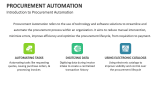 Introduction to Procurement Automation - Slide 2