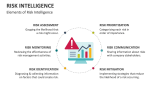 Elements of Risk Intelligence - Slide 4